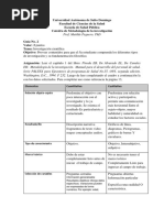 Tarea 3 (Lab Introducción A La Metodología Investigativa