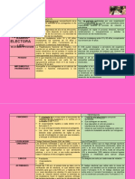 Cuadro Comparativo Jurados Electorales y Testigos Electorales