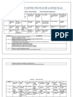 Cuadro de Procesos Curriculares