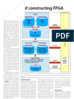 Basic of FPGA Construction