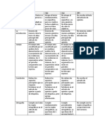 Rúbrica de Evaluación para El Control de Lectura Artículo de Opinión