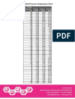 R123YF PT Chart