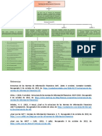 Mapa Conceptual