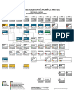 Malla Curricula Ing Informática