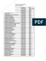 Penerima KJP Dtks - KJP Tahap II 2022