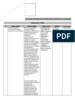 Les Grandes Questions Sur Les Developpements Du Secretariat General Au Tourisme