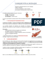 Hémodynamique Intracardiaque