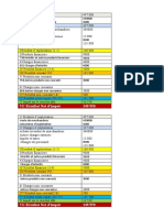 Le CPC de L'entreprise MENARA - SARL