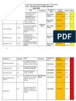 Soutenances PFE Finance - Comptabilité 2 - 2021-2022