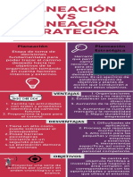 Actividad 2 - Planeación Vs Planeación Estratégica.