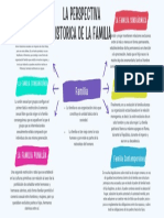 Brainstorm Mapa Mental Estructura de Lluvia de Ideas Formas Irregulares Multicolor 