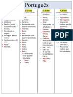 Planejamento Anual 1º Ano