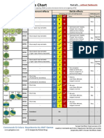 Commands & Colors Napoleonics Terrain Tile Effects Chart by Arontje Version - 1.03