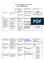 Contact List of Private Colleges v4