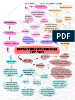 Mapa Conceitual Uv-Vis