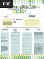Marketing Internacional MC