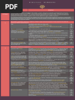 Numbers in The Bible Numerical Patterns