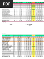 10 Tamaraw Finalized Summary of Grade Sy 21-22-3