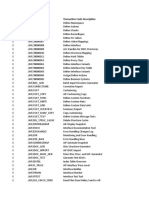 Table: TSTCT Language Transaction Code Transaction Code Description