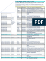 C - Users - Pradnya - Mahadik - Desktop - Rconnect GST Details As On 19 FEB 2020 PDF