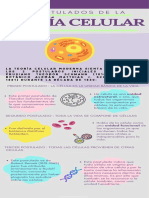 Postulados de La Teoria Celular