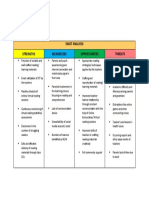 SWOT ANALYSIS ICC Covid ML