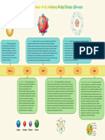 Línea de Tiempo de La Evolución de Las Teorías Atómicas