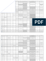 Academic Program Comparison