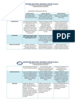 Desempeños de Tercer Grado Año 2021