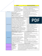 Signos y Efectos de Los Sacramentos