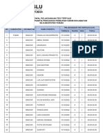 Jadwal Pelaksanaan Tes Tertulis (Cat) Calon Anggota Panwaslu Kecamatan