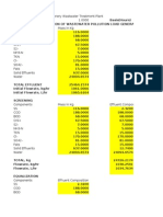 Revised Material Balance of Waste Water Treatment Plant