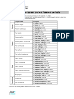 Resum Formes Verbals