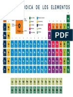 Tabla Periodica Actualizada 2022 y de Mejor Manera