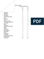 Programacion de Reparto MARTES 11.10