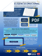 Infografía - Inteligencia Emocional - Is