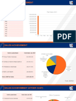 Dealer Performance Report Jan 2021