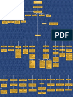 Mapa Conceptual Las Modalidades de Las Obligaciones