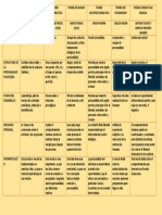 Tarea Academica 1 Personalidad