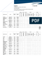 Precast Concrete Approved Suppliers