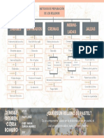 Mapa Conceptual - Metodos de Preparación de Los Rellenos