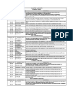 Chart of Accounts