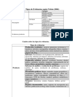 Tipos de Evidencias Según Tobón