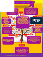 Proyecto Final Orientacion Vocacional