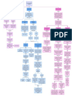 Heteroestructuración Del Conocimiento