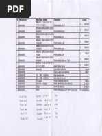 Price List Pompa Grundfos