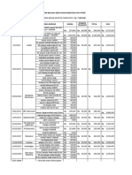 Daftar Belanja Robotika