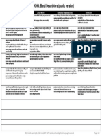 IELTS Speaking-Band-Descriptors