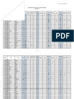 S4 - Résultats Des Examens de La Session Printemps