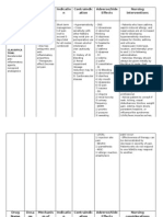 Drug Name Dosa Ge Mechanis Mof Action Indicatio N Contraindic Ation Adverse/Side Effects Nursing Interventions